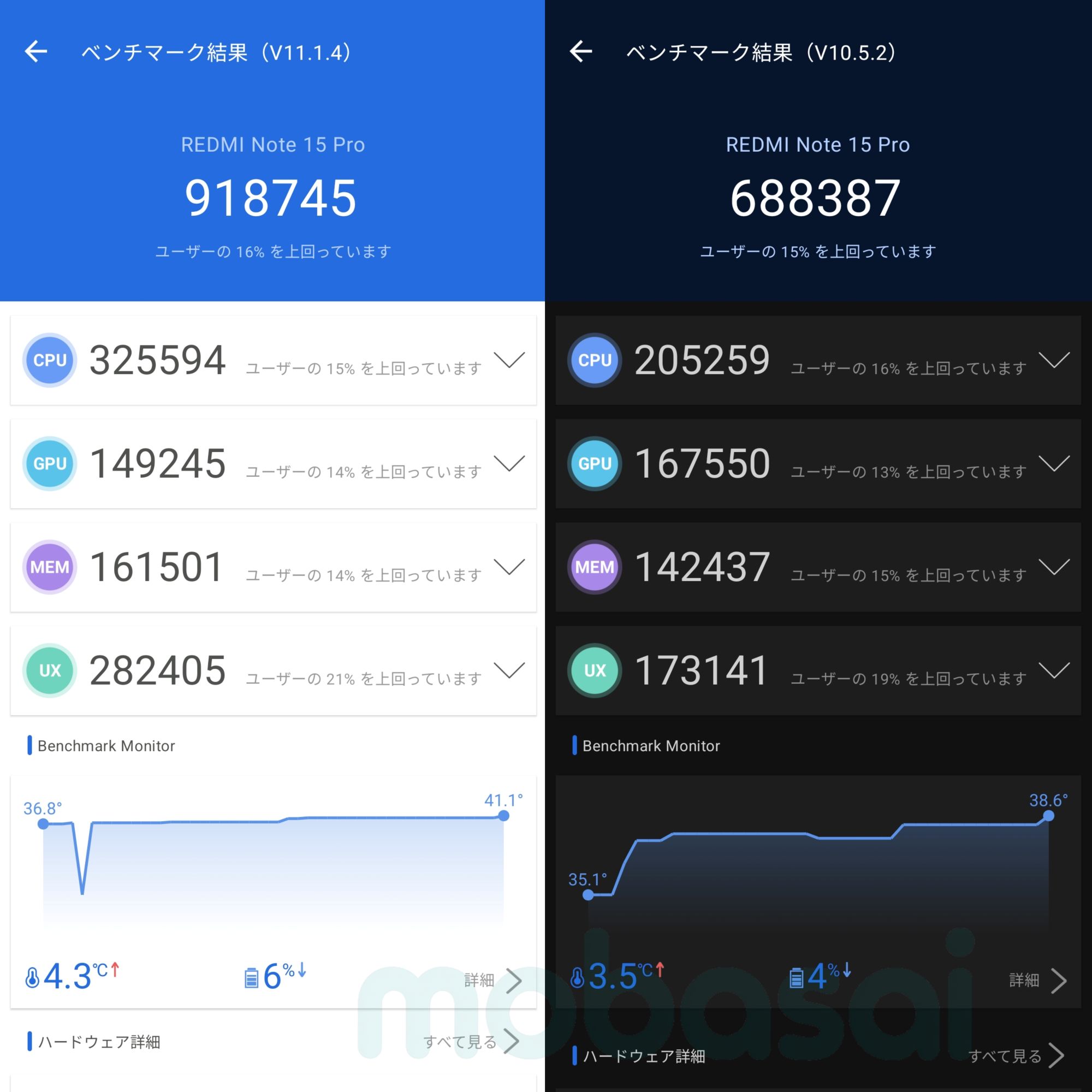 REDMI Note 15 Pro 5G Dimensity 7400-Ultra AnTuTu v11 v10