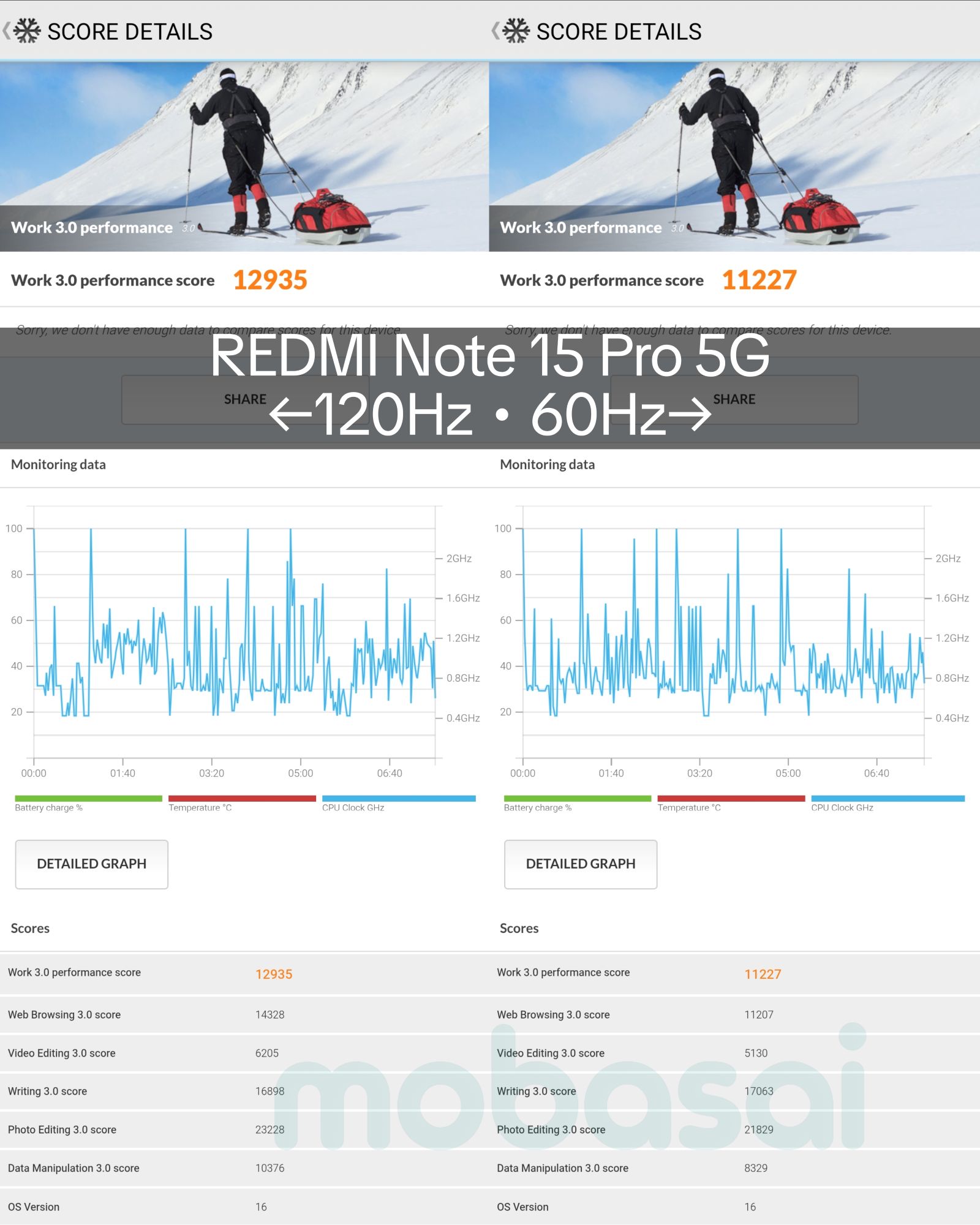MediaTek Dimensity 7400-Ultra REDMI Note 15 Pro 5G PCMark