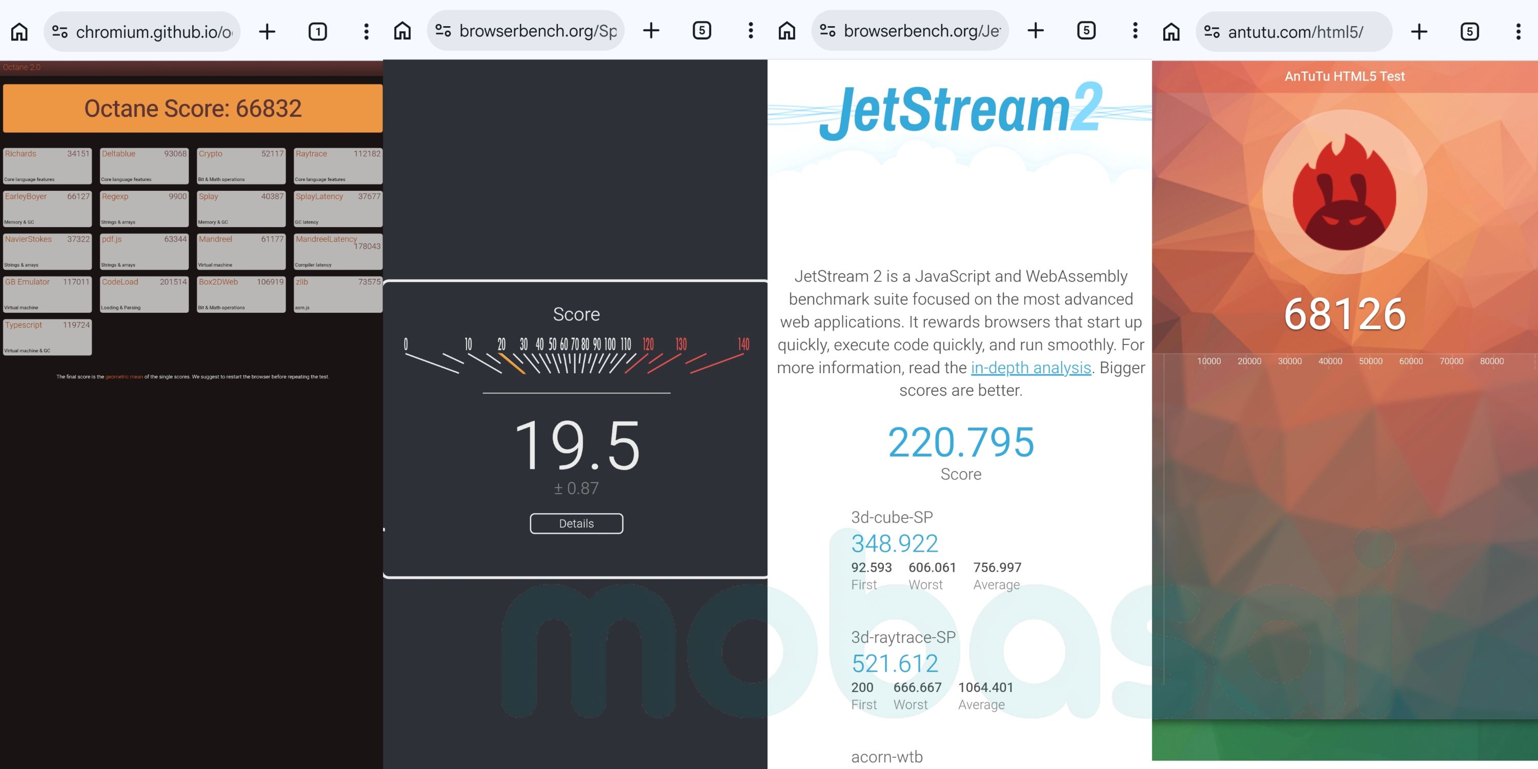 POCO X8 Pro Dimensity 8500 Google Octane 2.0、AnTuTu HTML 5 Test、Speedometer 3.1、JetStream2、WebXPRT4、ベンチマークブースティング