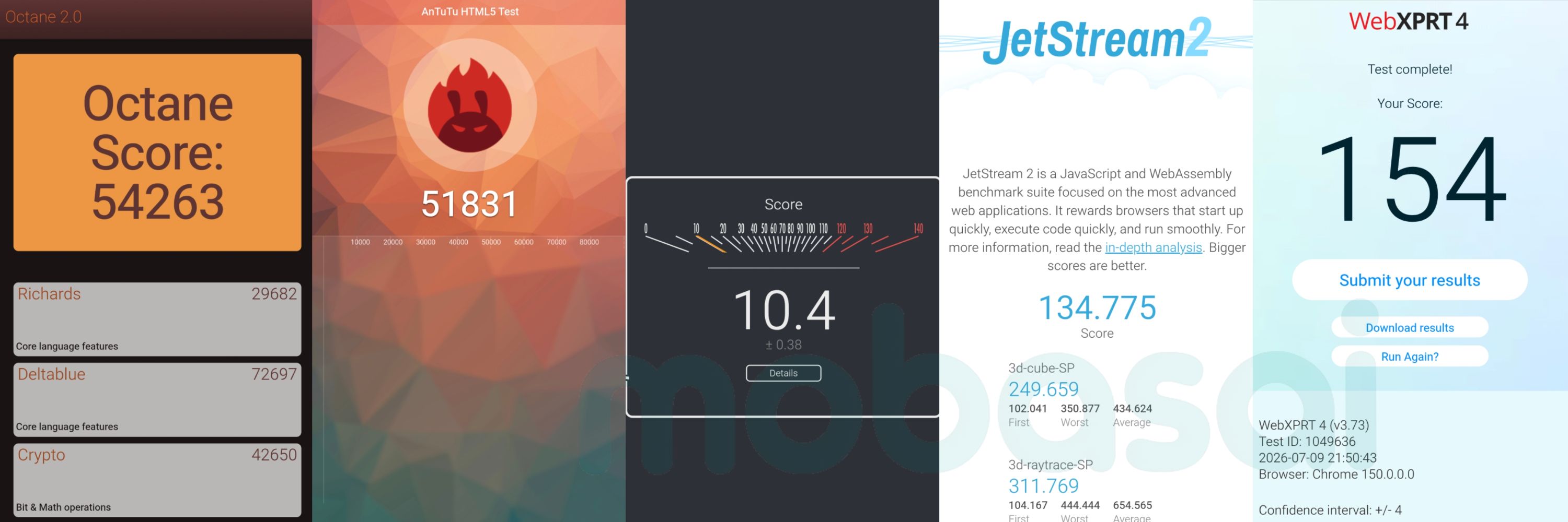 POCO X8 Pro Dimensity 8500 Google Octane 2.0、AnTuTu HTML 5 Test、Speedometer 3.1、JetStream2、WebXPRT4