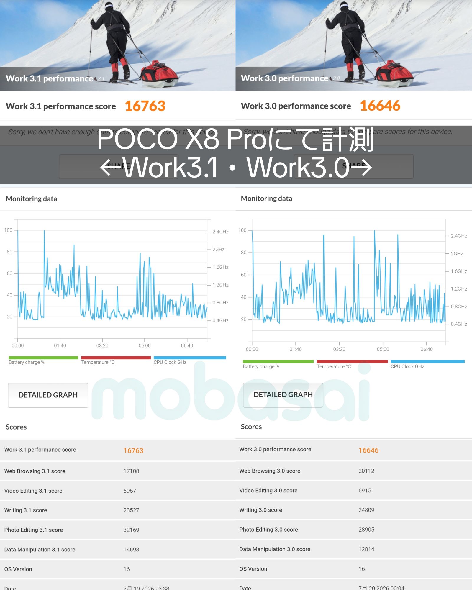 PCMark Work 3.0 Work 3.1 違い