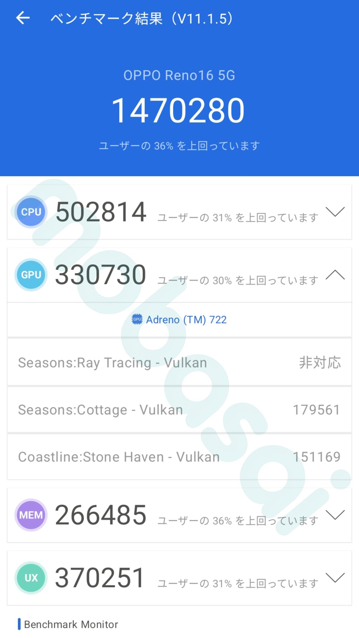 OPPO Reno16 5G Snapdragon 7 Gen 4搭載 AnTuTu v11スコア 1,470,280点