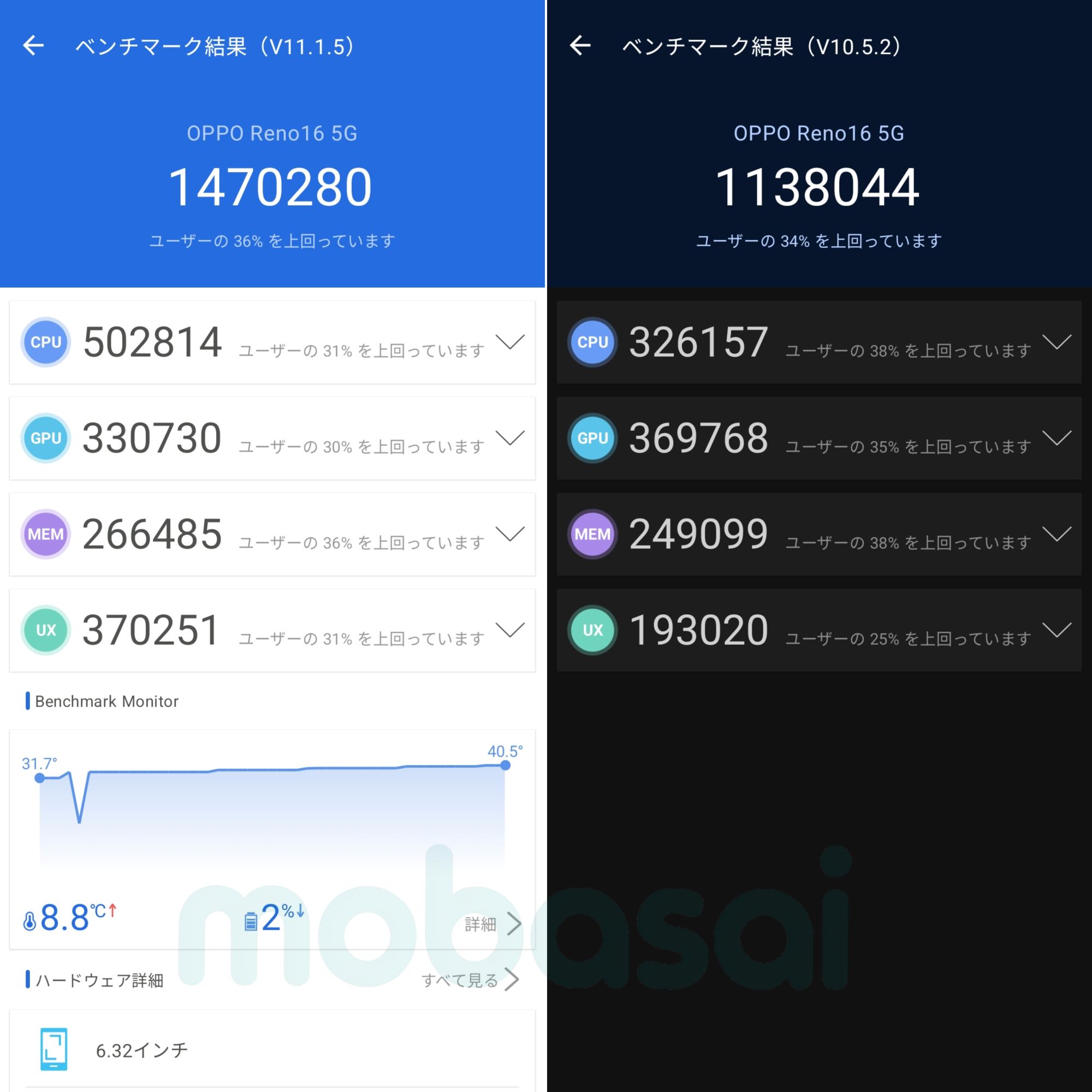 OPPO Reno16 5G AnTuTu v11・v10総合スコア