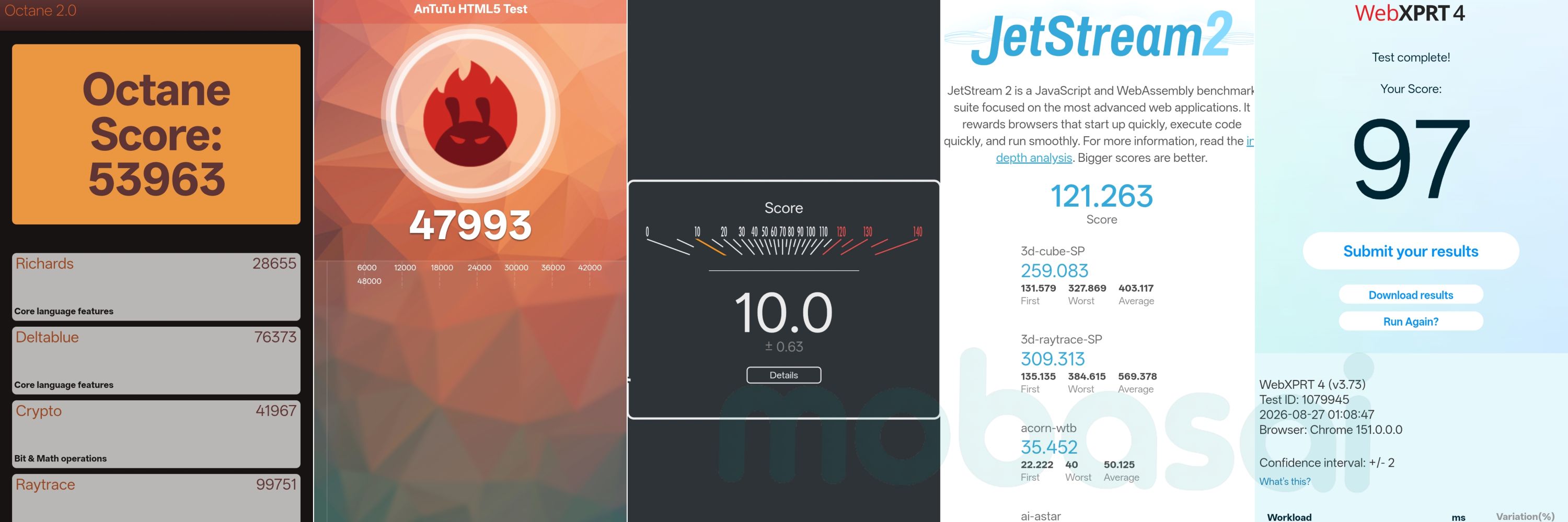 OPPO Reno16 5G Google Octane 2.0・AnTuTu HTML5 Test・Speedometer 3.1・JetStream2・WebXPRT4スコア