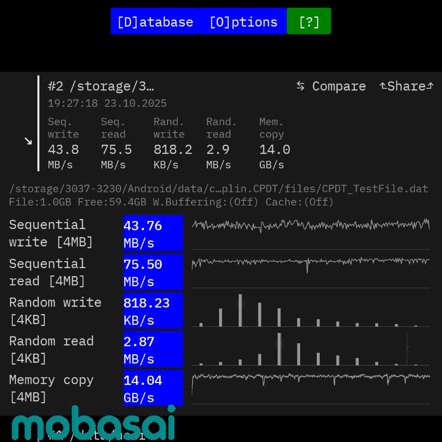 arrows Alpha CPDTベンチマーク microSDXCカード