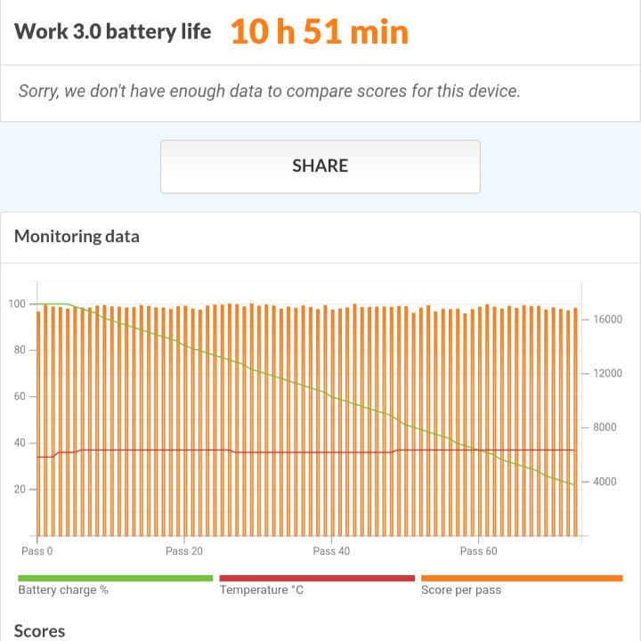 arrows Alpha Work 3.0 battery life