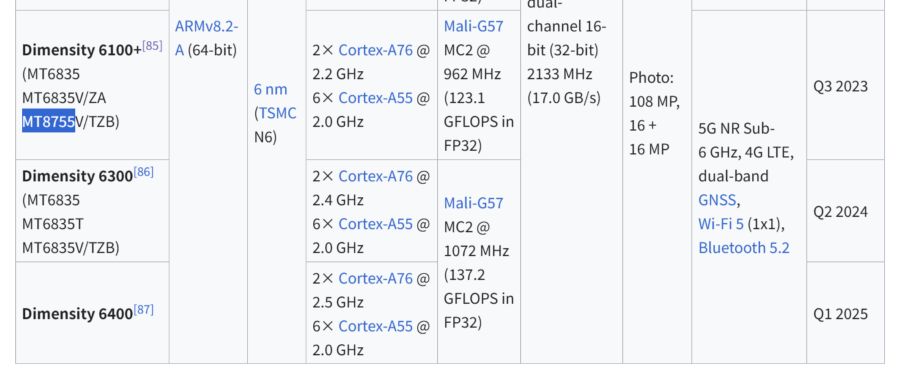 Wikipedia List of MediaTek System on chips キャプション